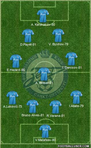 http://www.footballuser.com/formations/2013/08/806355_Zenit_St_Petersburg.jpg