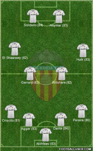 http://www.footballuser.com/formations/2013/08/806362_Valencia_CF_SAD.jpg