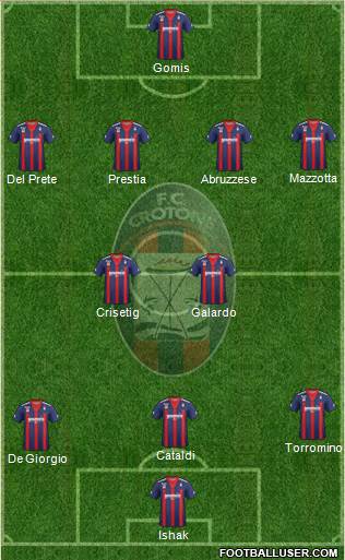 Crotone 4-2-3-1 football formation