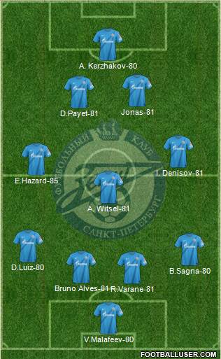 http://www.footballuser.com/formations/2013/08/806389_Zenit_St_Petersburg.jpg