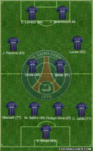 http://www.footballuser.com/formations/2013/08/806394_Paris_Saint-Germain.jpg
