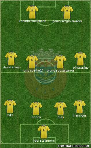 Futebol Clube de Arouca 4-4-2 football formation