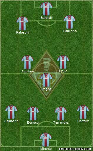 AC Bellinzona 4-1-3-2 football formation