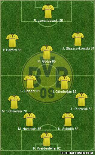 http://www.footballuser.com/formations/2013/08/807229_Borussia_Dortmund.jpg