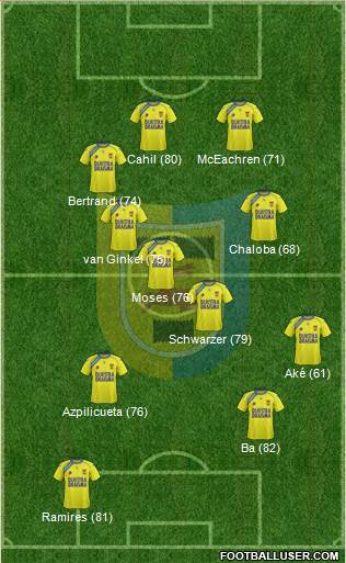 SC Cambuur-Leeuwarden 4-4-2 football formation