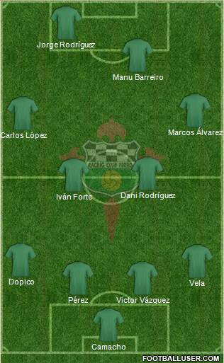 Racing Club de Ferrol S.A.D 4-4-2 football formation