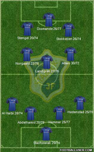 Stabæk Fotball 4-3-3 football formation