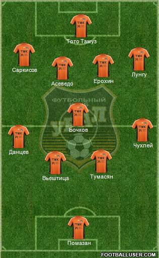 Ural Yekaterinburg 4-1-4-1 football formation