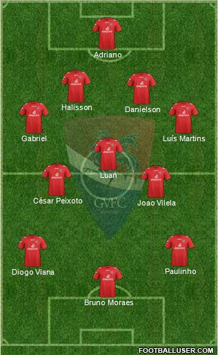 Gil Vicente Futebol Clube 4-3-3 football formation