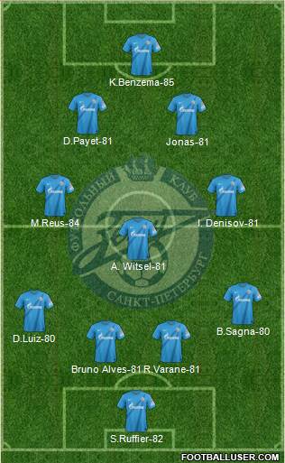 http://www.footballuser.com/formations/2013/08/808478_Zenit_St_Petersburg.jpg