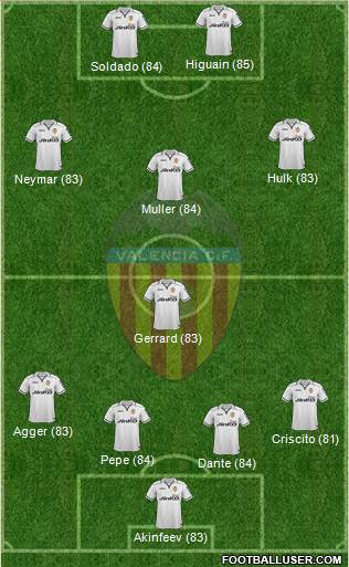 http://www.footballuser.com/formations/2013/08/808479_Valencia_CF_SAD.jpg