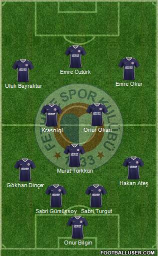 Fethiyespor 4-3-3 football formation