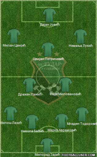 FK Rudar Ugljevik 4-2-3-1 football formation