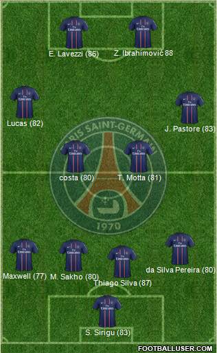 http://www.footballuser.com/formations/2013/08/809054_Paris_Saint-Germain.jpg