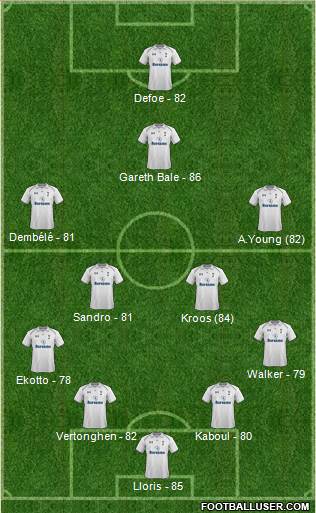 http://www.footballuser.com/formations/2013/08/809426_Tottenham_Hotspur.jpg