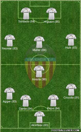 http://www.footballuser.com/formations/2013/08/809448_Valencia_CF_SAD.jpg