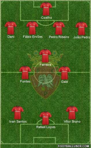 Futebol Clube de Penafiel 4-3-3 football formation
