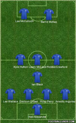Rangers football formation
