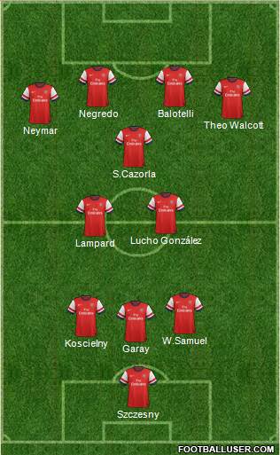 Arsenal 3-5-2 football formation