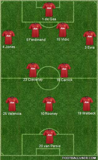 Manchester United 4-2-3-1 football formation