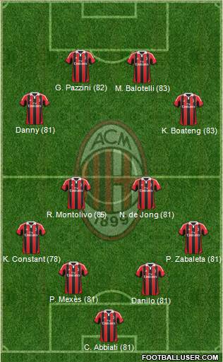 http://www.footballuser.com/formations/2013/08/810161_AC_Milan.jpg