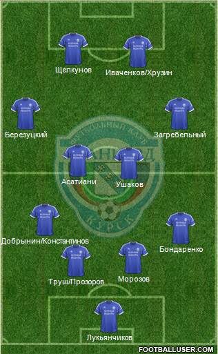 Avangard Kursk football formation