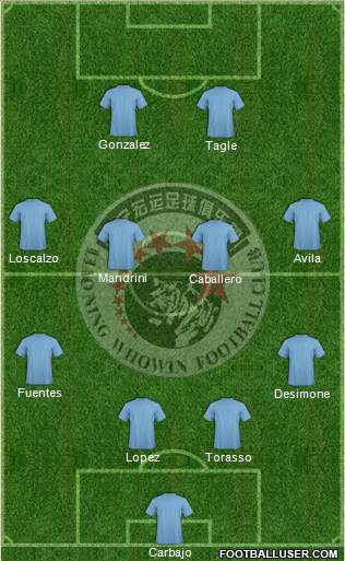 Liaoning FC 4-4-2 football formation