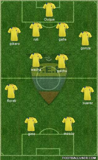 Ecuador 3-5-1-1 football formation
