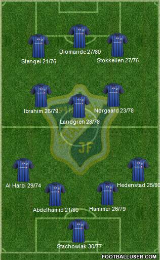 Stabæk Fotball 4-3-3 football formation