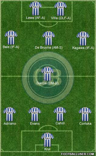 Odense Boldklub 4-1-3-2 football formation