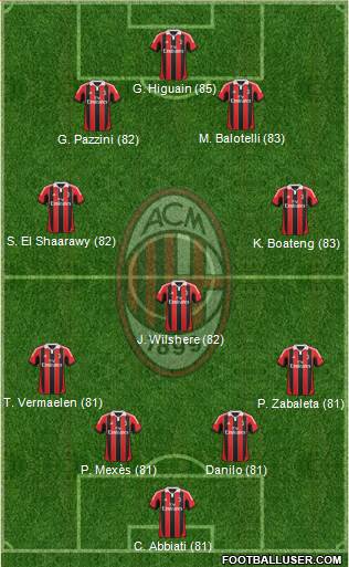 http://www.footballuser.com/formations/2013/08/811237_AC_Milan.jpg