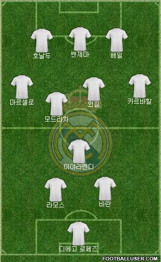 Real Madrid C.F. 4-2-3-1 football formation