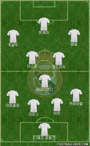 Real Madrid C.F. 4-3-2-1 football formation