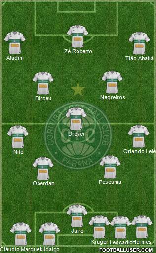 Coritiba FC 4-3-3 football formation
