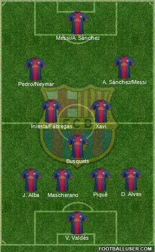 F.C. Barcelona 4-3-3 football formation