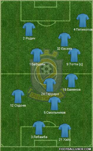 Etar 1924 (Veliko Tarnovo) 4-1-3-2 football formation