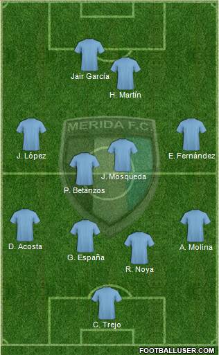 Mérida Futbol Club 4-4-2 football formation
