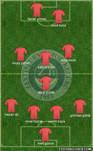 Zeytinburnuspor 4-1-3-2 football formation