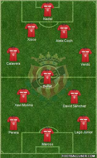 C. Gimnàstic Tarragona S.A.D. football formation