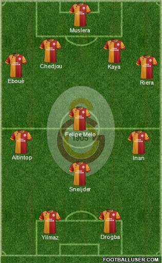 Galatasaray SK 4-1-3-2 football formation