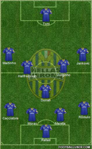 Hellas Verona 4-5-1 football formation