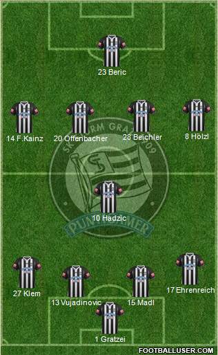 SK Sturm Graz 4-1-4-1 football formation