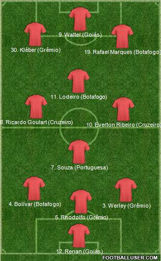 Fifa Team football formation
