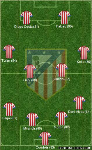 C. Atlético Madrid S.A.D. 4-4-2 football formation