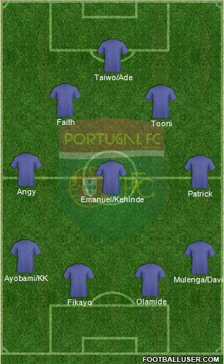 Portugal FC 4-3-2-1 football formation