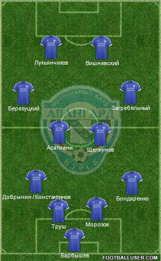 Avangard Kursk 4-4-2 football formation