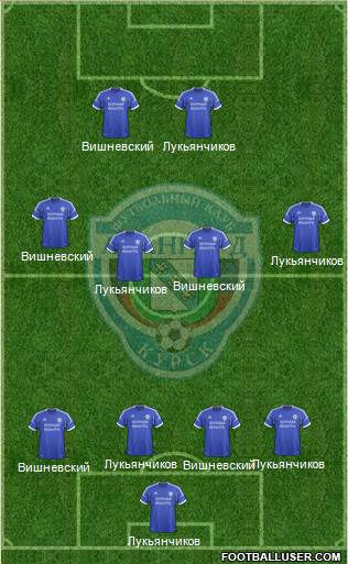 Avangard Kursk 4-4-2 football formation