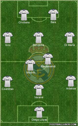 Real Madrid C.F. 3-5-2 football formation