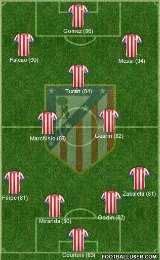 http://www.footballuser.com/formations/2013/09/815621_C_Atletico_Madrid_SAD.jpg