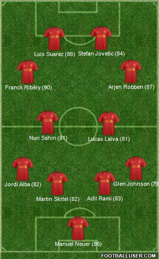 http://www.footballuser.com/formations/2013/09/815625_Liverpool.jpg